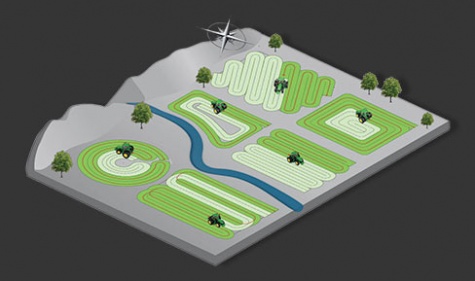 DE NOMBREUX MODES DE GUIDAGE DISPONIBLES